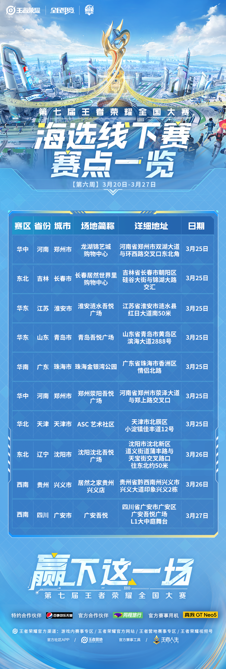 2025KPL年度总决赛：双败淘汰制详解、赛程赛制、购票指南及线下观赛活动全攻略